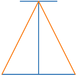 A diagram with an 'I' shape in blue. The top line of the 'I' is shorter than the bottom, and a line connects the bottom edge of the 'I' to the center at the top of it.